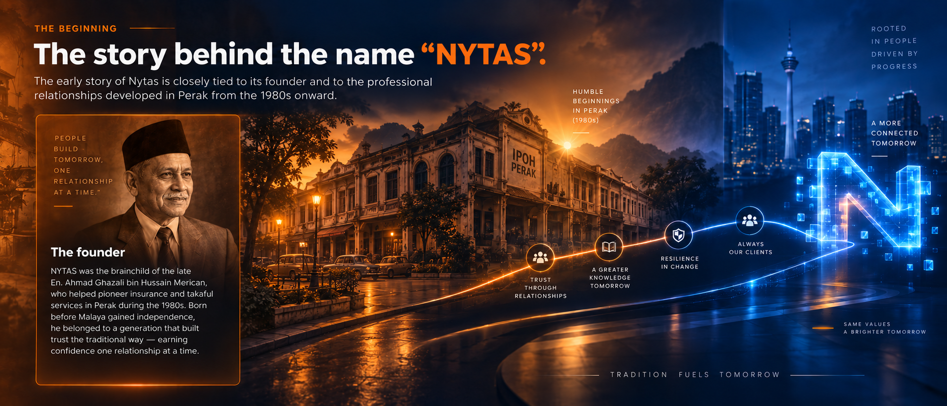 The Beginning: The story behind the name Nytas